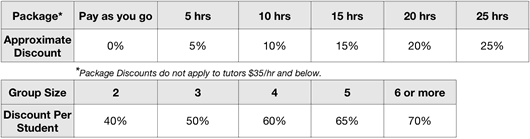 Tutor Booking Form