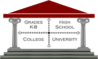 graphcolumn3